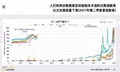 baioti如何防止比特币钱包盗币：全面指南与安全