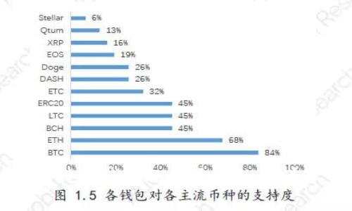 比特币钱包的种类和数量详解
