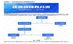 如何在TP钱包中创建狗狗币账户：详细步骤与技巧