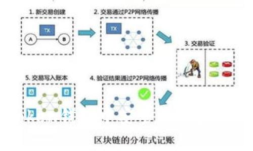 如何在atoken钱包中安全管理和交易比特币?