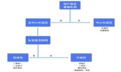如何自己创建比特币钱包：完整指南