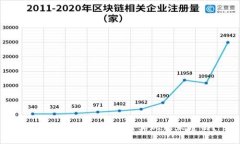 比特币钱包之间如何实现相互通信？
