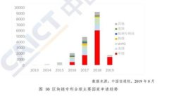 TRX钱包：安全、便捷的数字资产存储方案