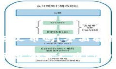 比特币钱包里有分叉币吗？全面解析与常见问题