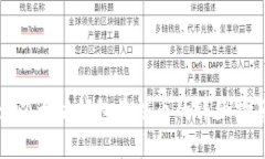 : 以太坊钱包卖法币的详细指南
