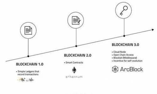 全面指南:如何安全高效地使用比特币钱包