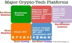 TP钱包换手机后资产不显示？专家揭晓独家秘诀，