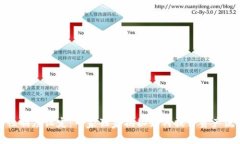 揭秘TP钱包流动性制度设定：专家独家揭秘如何提